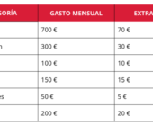Plan de ahorro mensual para emergencias financieras