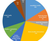 Cómo diversificar tu patrimonio financiero